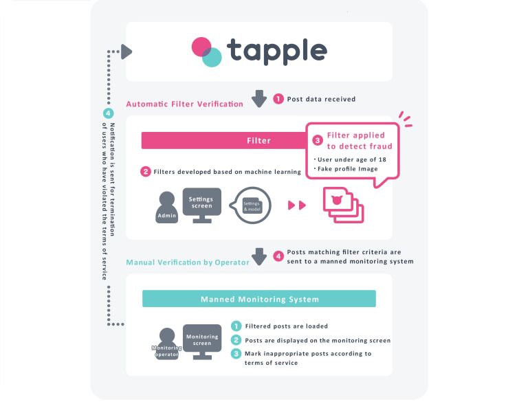 Tapple Review